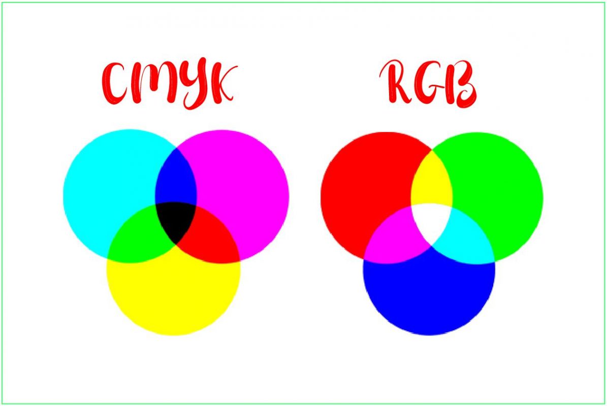 Sự Khác Biệt Giữa RGB Và CMYK Trong Thiết Kế Và In ấn - THIẾT KẾ IN ẤN ...